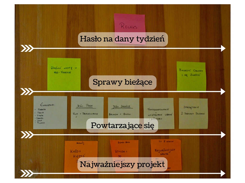 Lista zadań