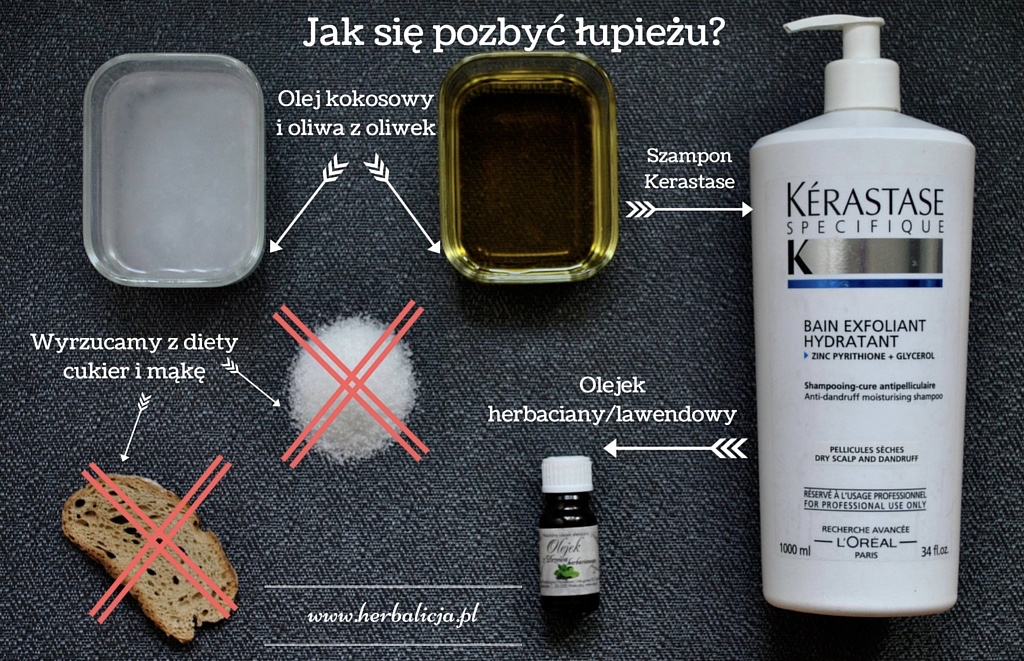 uporczywy łupież