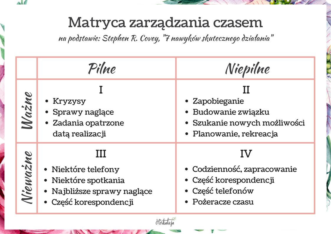 Jeśli masz pracę i życie, a dodatkowo chcesz prowadzić biznes lub bloga czas nagle szybko się kurczy. Naucz się, jak pracować wydajniej i nie zwariować. #praca #produktywność #blog #biznes